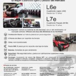Nuevos Coches Sin Carnet